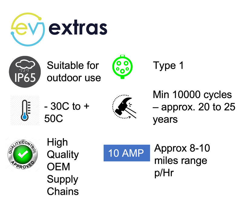 EV Extras 80 | Mode 2 Home EV Charger Type 1 | 5, 7, 10 and 15 metres